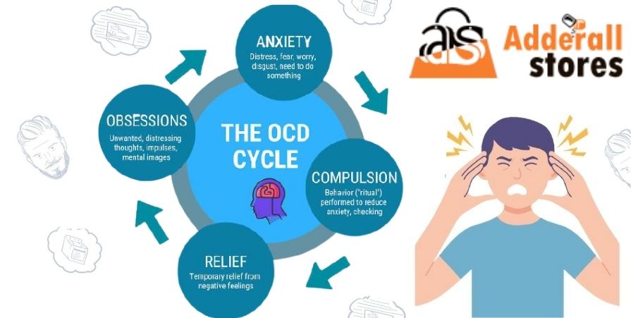 (OCD) behaviour Symptoms , and Medications